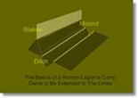 thumbnail to a view of how the basics of a Roman legion's camp came to be extended to the limes system